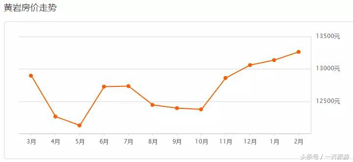 台州最新小区房价表，温岭二手房同比上涨99.89%！看看你家涨了没
