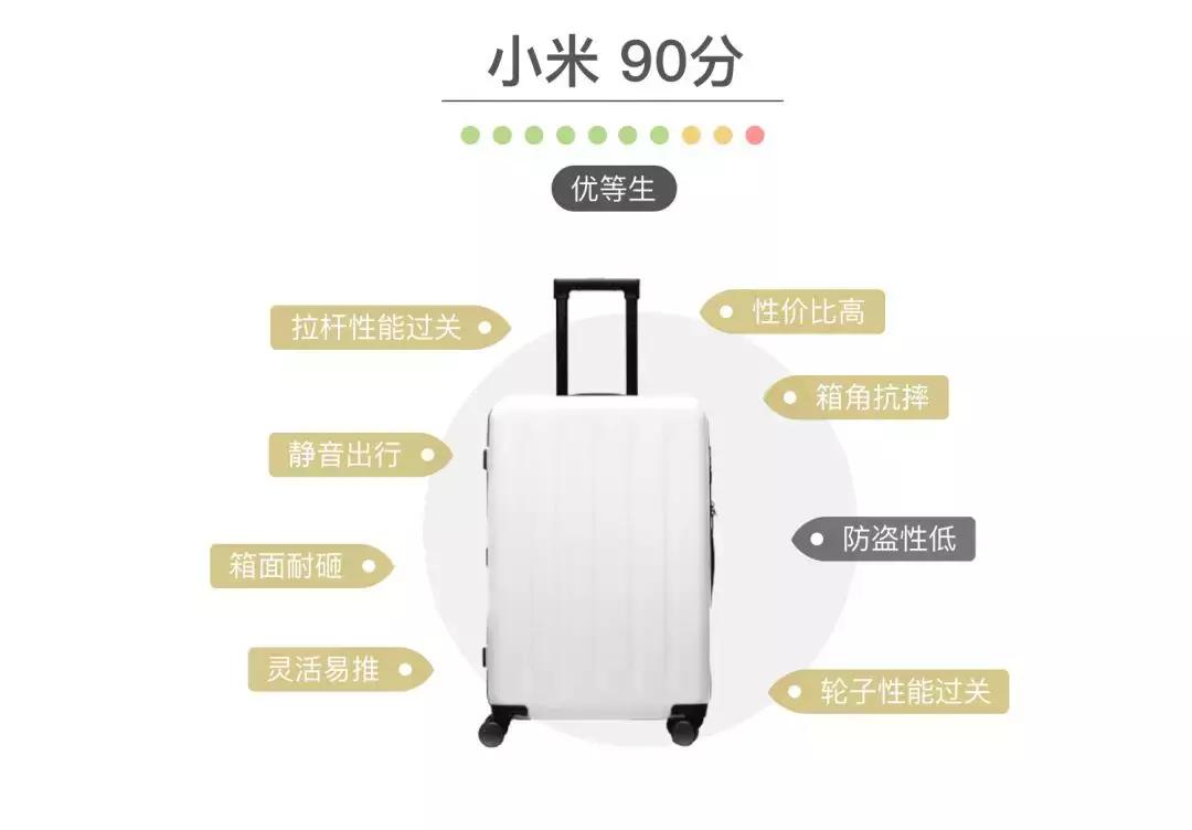 新秀丽samsonite行李箱2023,小米90分行李箱和新秀丽