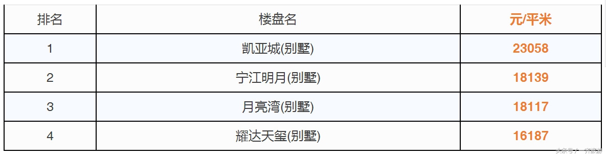 台州最新小区房价表，温岭二手房同比上涨99.89%！看看你家涨了没