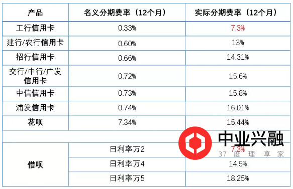 花呗借呗额度高怎样借钱,花呗借呗上面借钱利息是怎么算的