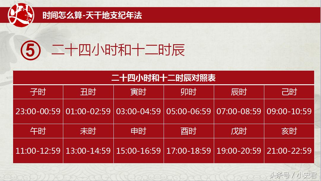 十二生肖属相排列顺序图,十二生肖排序及十二生肖文化