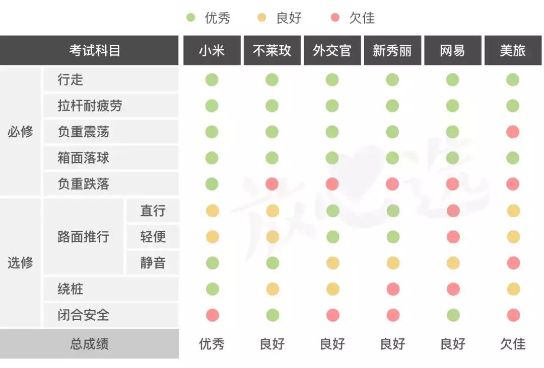 新秀丽samsonite行李箱2023,小米90分行李箱和新秀丽