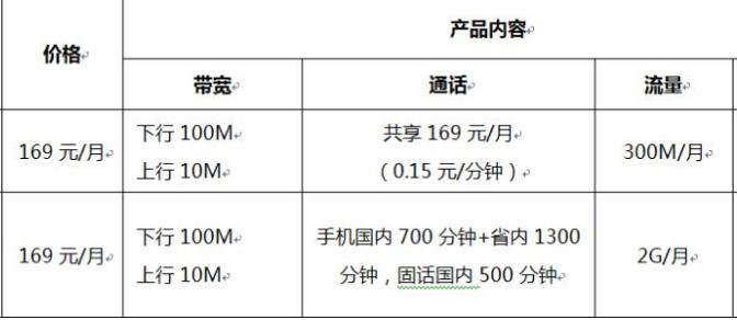 家里装宽带哪种网速快而便宜,家里的宽带网速慢提速需要费用吗
