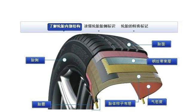 倍耐力普利司通米其林轮胎哪个好,米其林和普利司通防爆轮胎哪个好