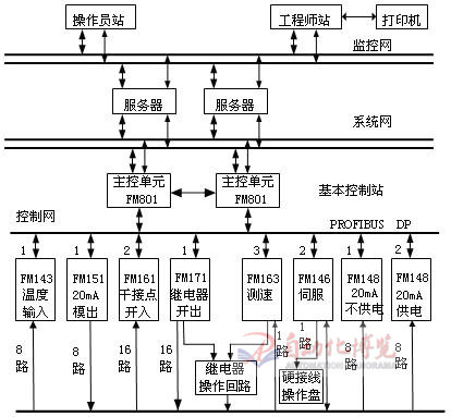 汽轮机deh功率控制过程,汽轮机deh电液控制系统
