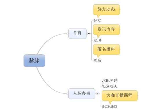 仅凭脉脉的现在职场社交，真的能在19年IPO估值百亿美元吗？
