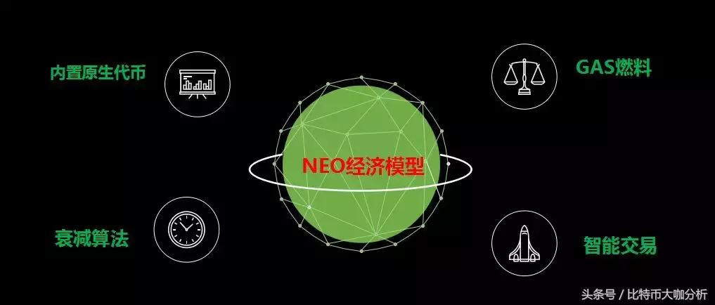小蚁neo,小蚁neo是什么概念