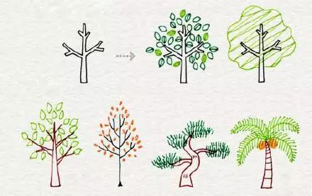 简笔画简单又好画儿童,简笔画幼儿入门3-6岁简单