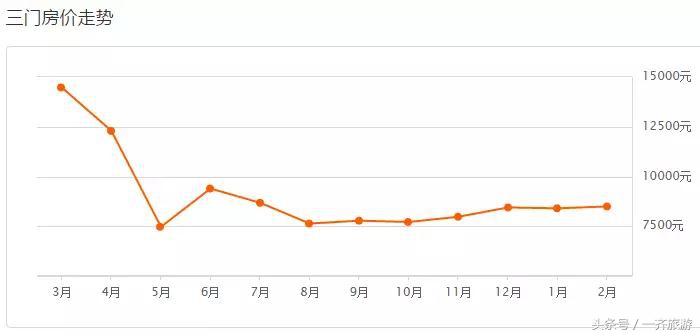 台州最新小区房价表，温岭二手房同比上涨99.89%！看看你家涨了没