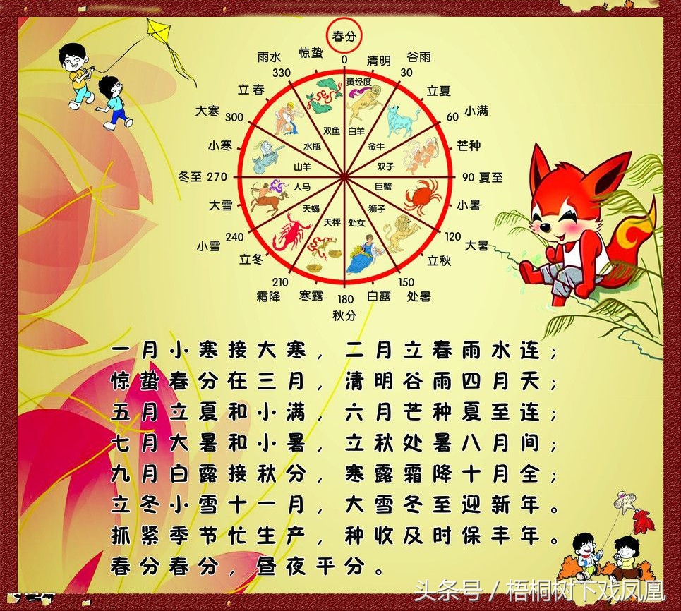 中国十二生肖有龙为什么无凤,属相真龙和假龙哪个好