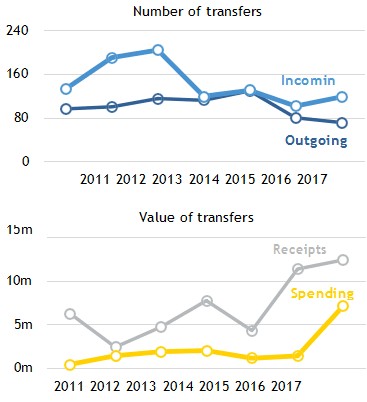 fifa2017转会报告,fifa转会调查