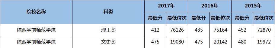 陕西好的二本理科大学有哪些专业,陕西民办二本大学排名理科专业