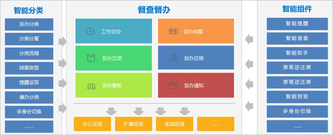 泛微oa系统业务联系电话,泛微oa系统移动端下载