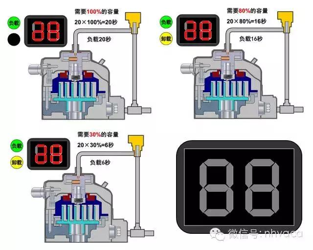 怎么区分交流变频和直流变频空调,直流变频空调和交流变频空调区分