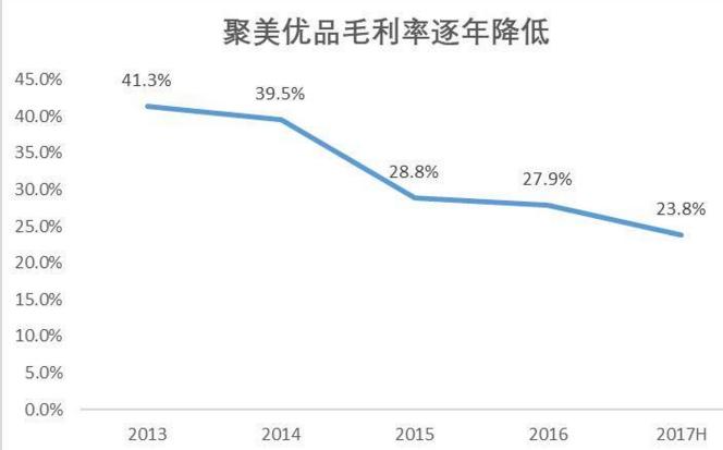 陈欧代言什么东西,陈欧卖假货