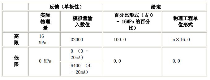 s7-200瑗块棬瀛恜id鎺у埗瀹炰緥,瑗块棬瀛恠7-200濡備綍缁檆pu璁剧疆鍦板潃