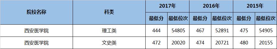 陕西好的二本理科大学有哪些专业,陕西民办二本大学排名理科专业