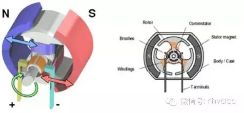 怎么区分交流变频和直流变频空调,直流变频空调和交流变频空调区分