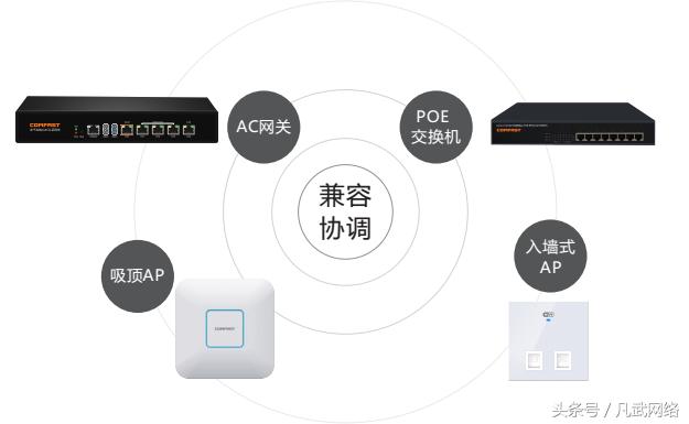 酒店wifi覆盖解决方案,酒店wifi覆盖教程