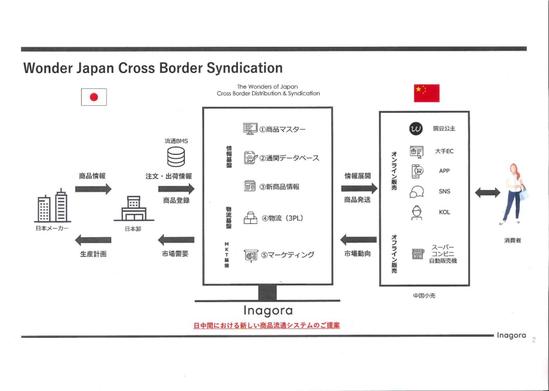 日本豌豆公主融资,日本豌豆公主专卖
