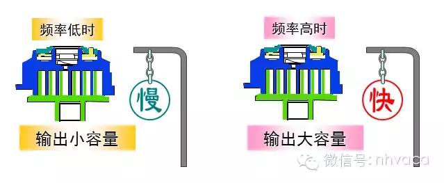 怎么区分交流变频和直流变频空调,直流变频空调和交流变频空调区分