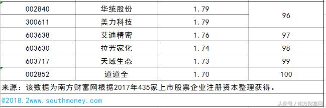 新股开盘一览表近期,2023年上市新股股价一览表