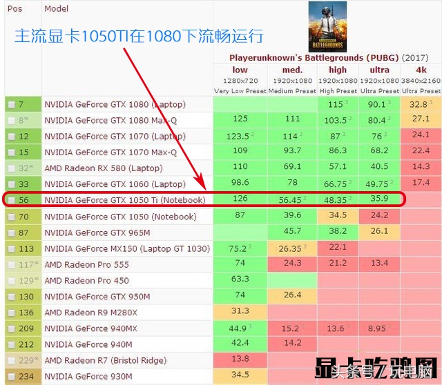 2020最性价比游戏组装电脑,2022年性价比最高的台式电脑组装