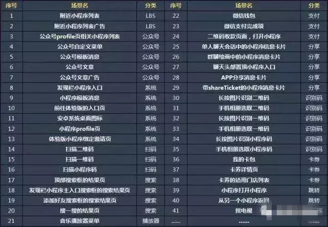 快速入门小程序教程,手把手教你学会小程序