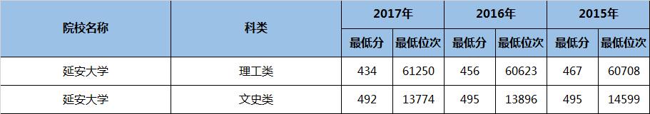 陕西好的二本理科大学有哪些专业,陕西民办二本大学排名理科专业