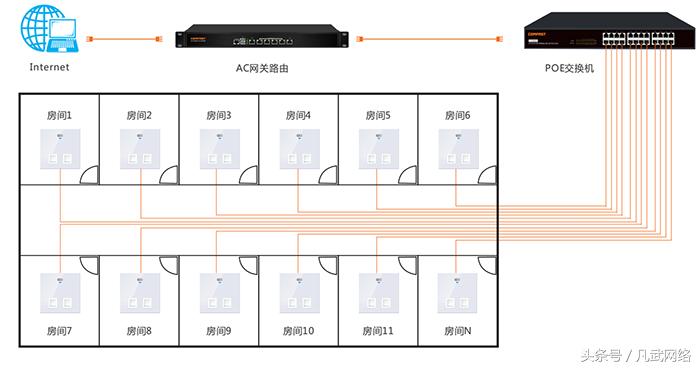 酒店wifi覆盖解决方案,酒店wifi覆盖教程