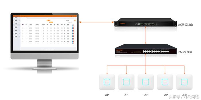 酒店wifi覆盖解决方案,酒店wifi覆盖教程