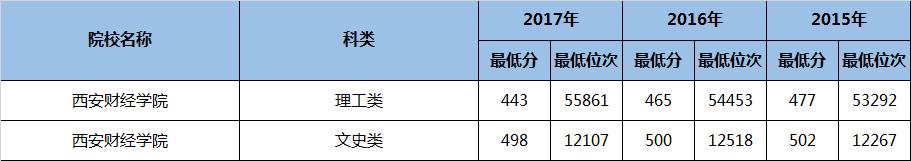 陕西好的二本理科大学有哪些专业,陕西民办二本大学排名理科专业