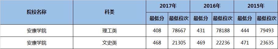 陕西好的二本理科大学有哪些专业,陕西民办二本大学排名理科专业