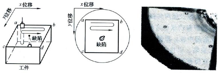 超声波探伤检测仪检测厚度,超声探伤仪的检测原理