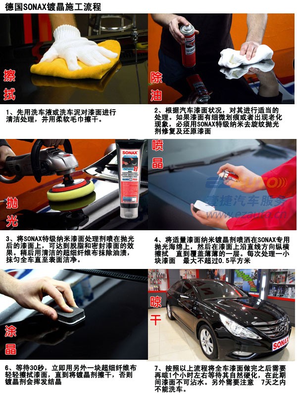 汽车镀晶的工艺流程是怎样的,汽车镀晶的原理和效果