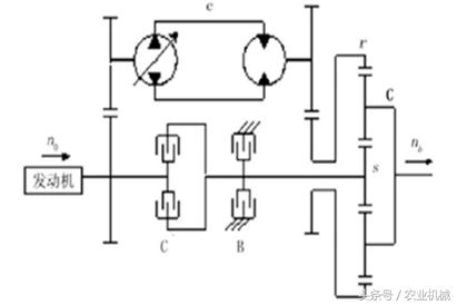 拖拉机无级变速最新技术,拖拉机全动力换挡和无级变速区别