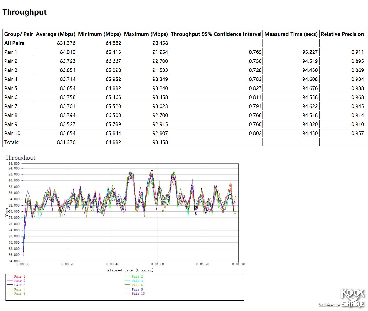 linksyswrt32x最好用的固件,linksyswrt54g路由器价格