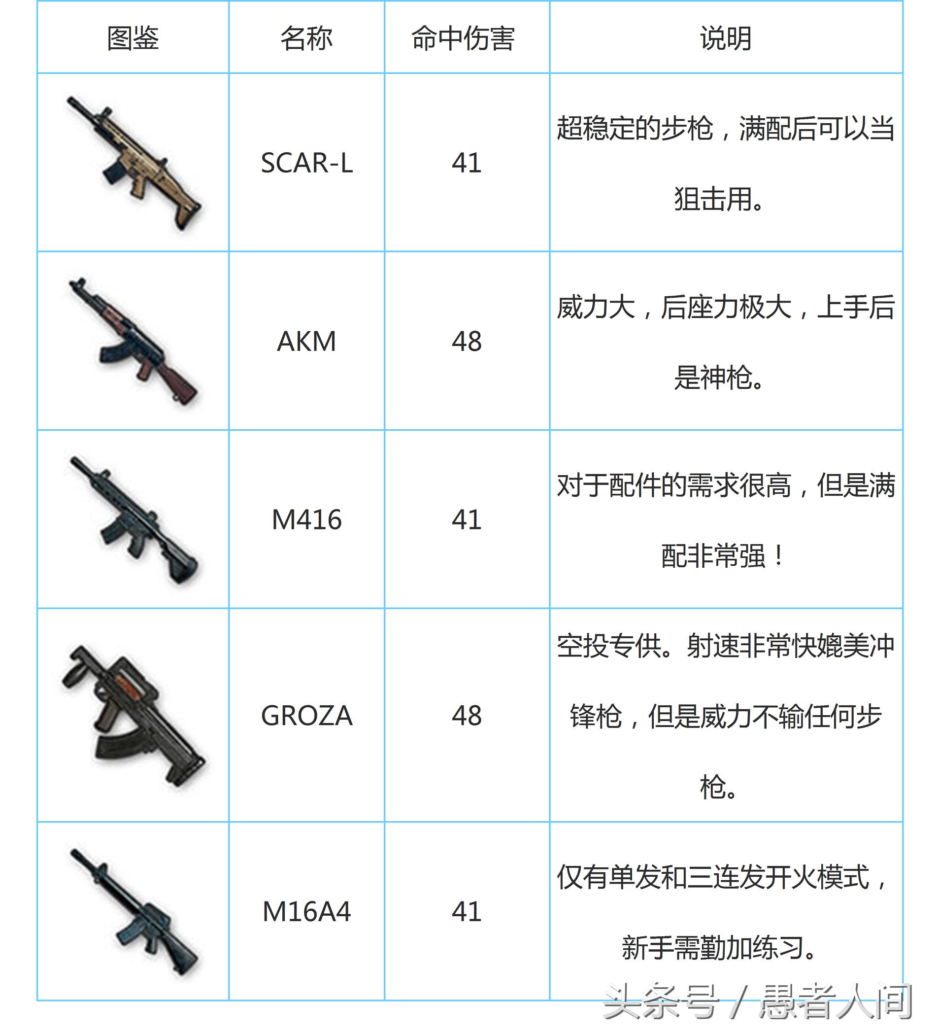 绝地求生刺激战场最强的一把神器,吃鸡老湿近战神器平底锅