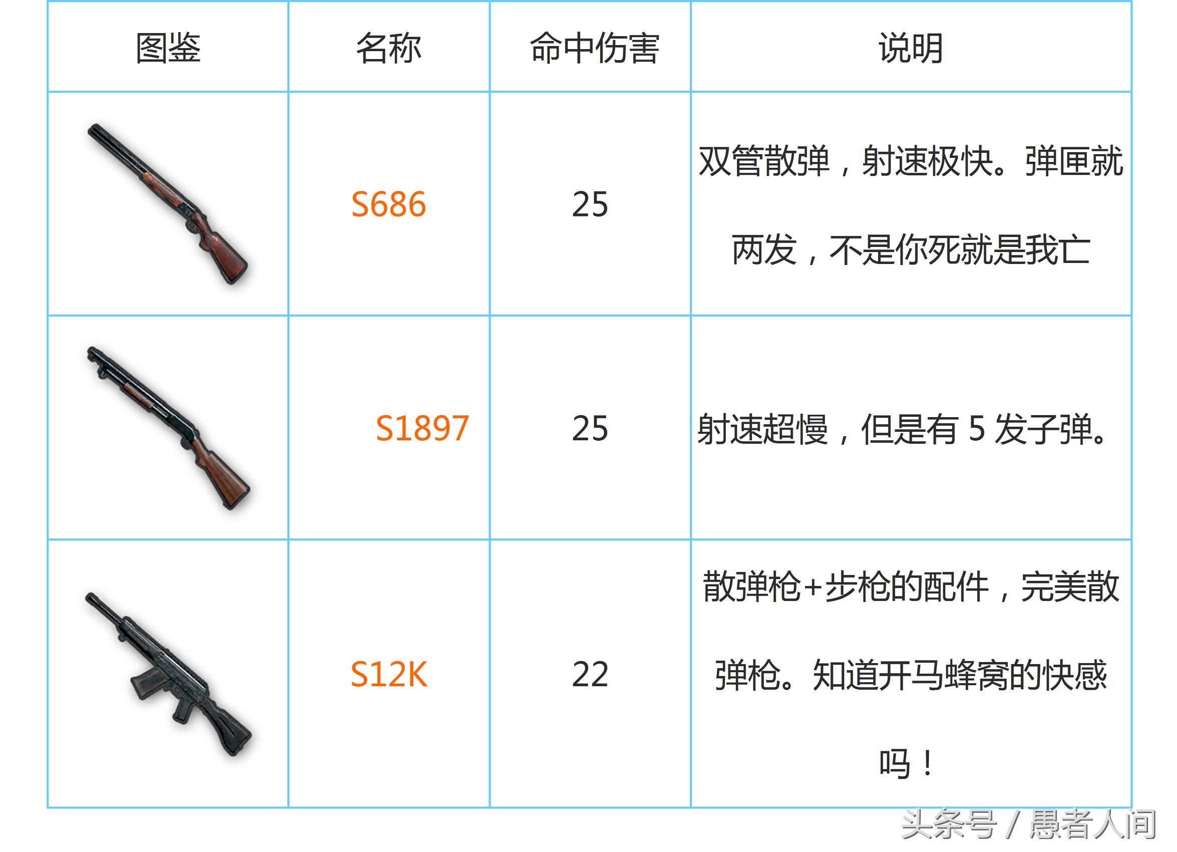 绝地求生刺激战场最强的一把神器,吃鸡老湿近战神器平底锅