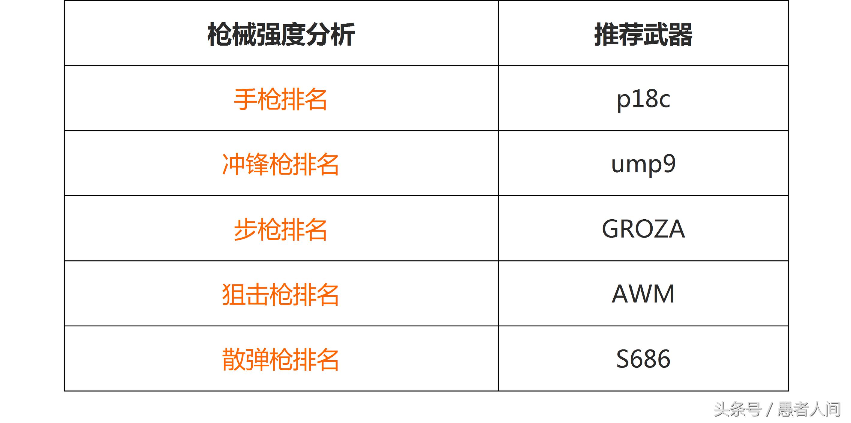 绝地求生刺激战场最强的一把神器,吃鸡老湿近战神器平底锅