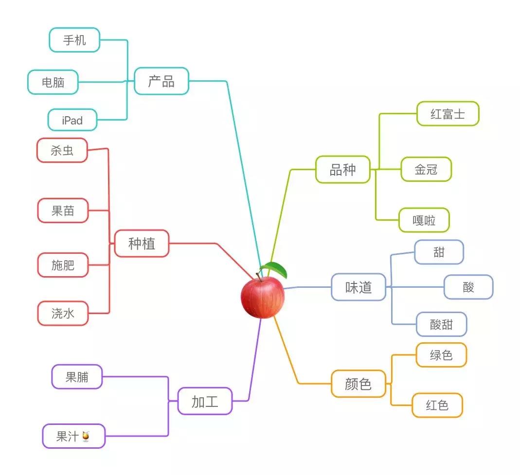 如何让孩子学会阅读提升自己,10节课让孩子学会高效阅读