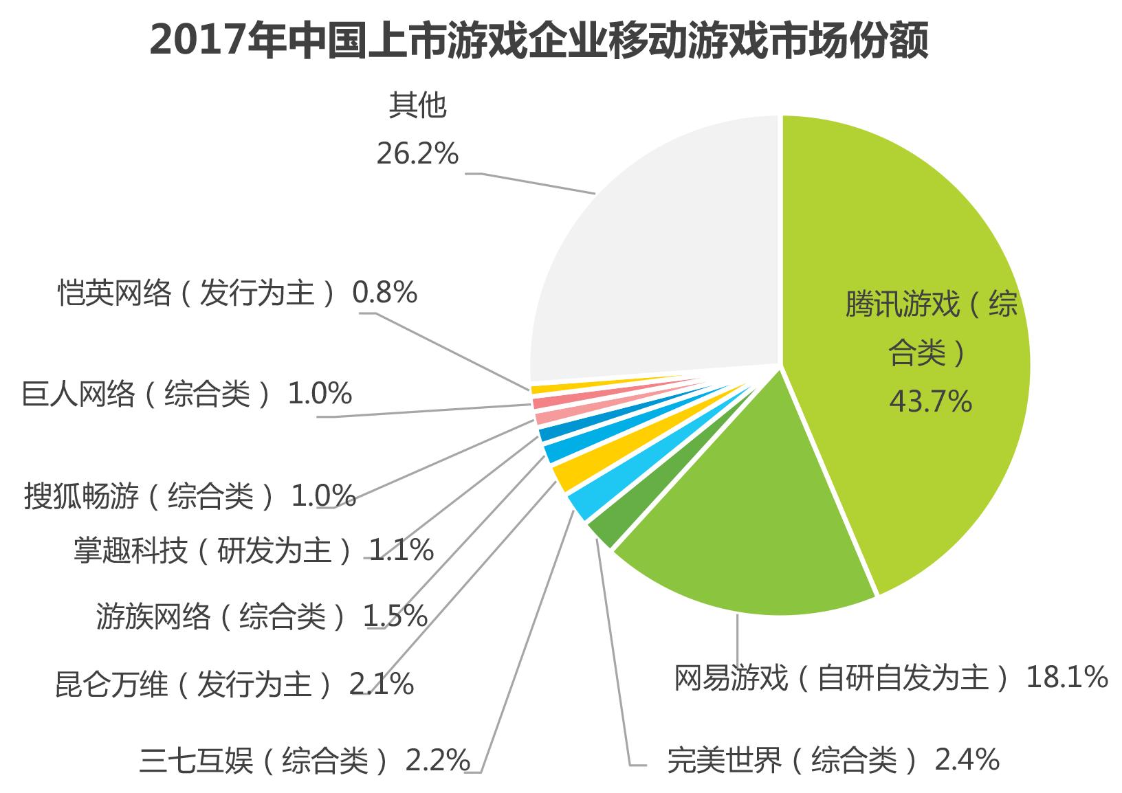 你的小蛤蟆凉了吗，王者峡谷的号角声可在耳畔？