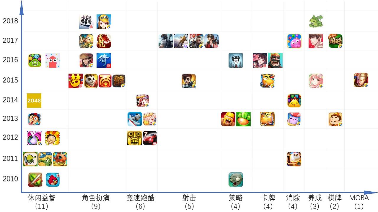 你的小蛤蟆凉了吗，王者峡谷的号角声可在耳畔？