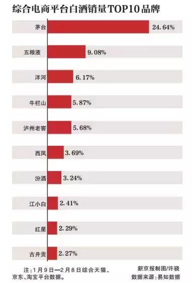 春节买什么白酒最划算,春节送礼值得推荐的白酒