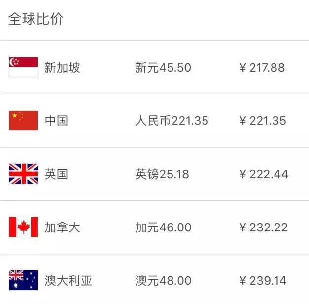 新加坡50元可以买到什么,在新加坡可以买到哪些奢侈品