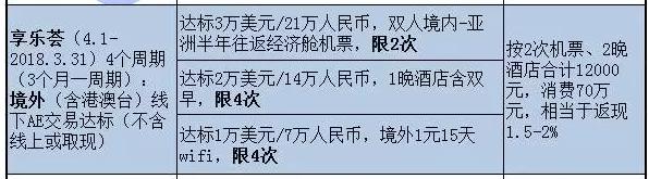 浦发美国运通致享白金值得办理吗,2017银行信用卡推荐