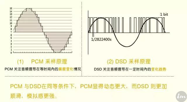 dsd两种解码格式,dsd格式有几种
