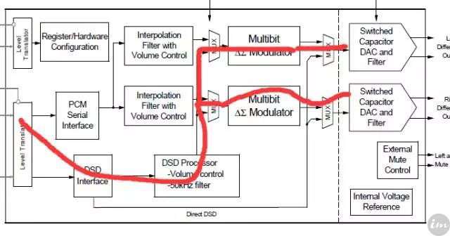 dsd两种解码格式,dsd格式有几种