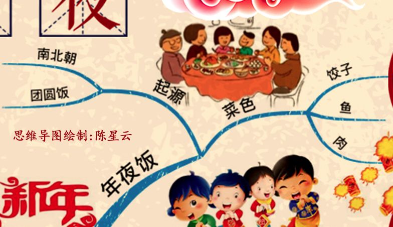 中国春节习俗思维导图|大年三十除夕夜！欢天喜地迎新年！