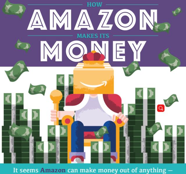 从线上书店到“五柱石”，亚马逊的商业帝国到底有多强大？